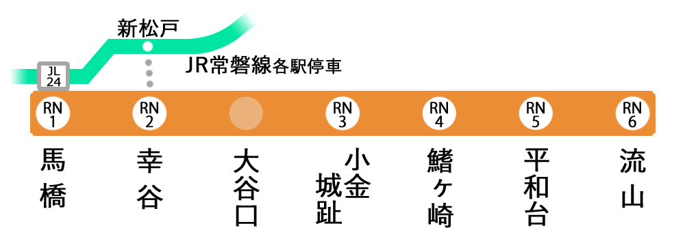 流鉄流山線路線図